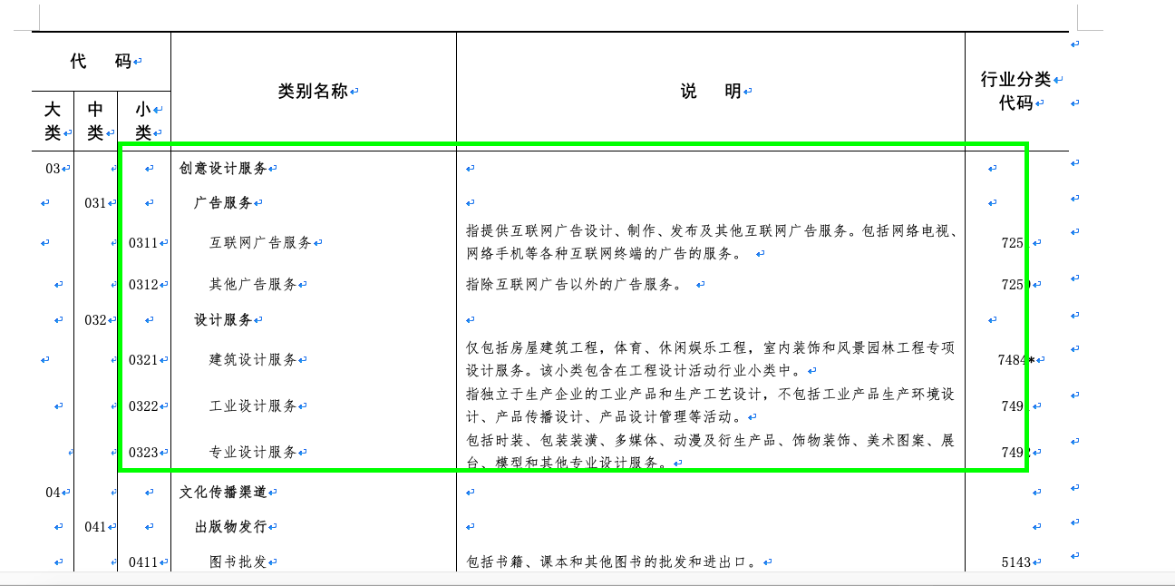 心價(jià)比消費(fèi)浪潮下，2021年專業(yè)設(shè)計(jì)服務(wù)市場(chǎng)迎來爆發(fā)式增長